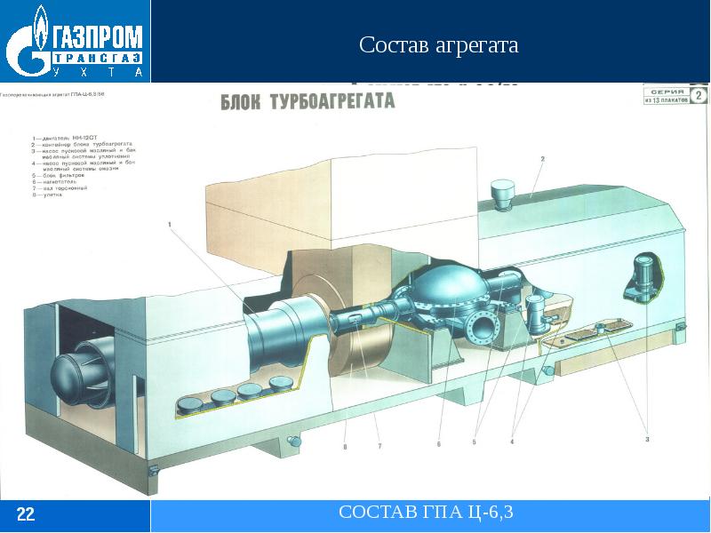 Схема газоперекачивающего агрегата