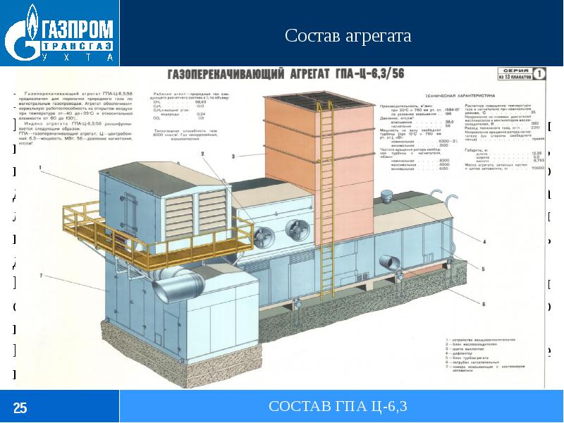 Схема работы гпа