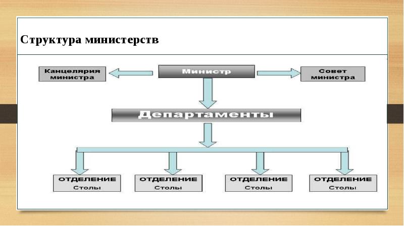 Схема управления александра 1