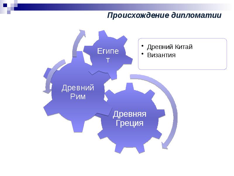 Цифровая дипломатия презентация