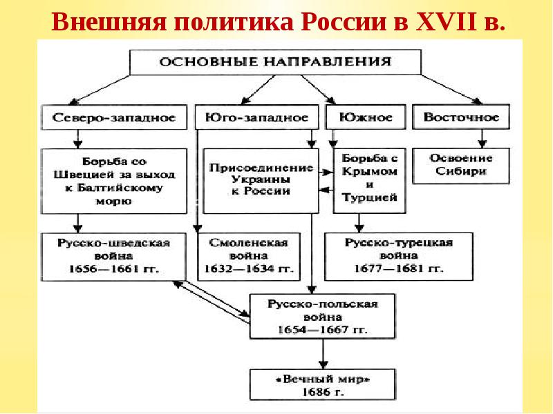 Презентация россия в системе международных отношений 8 класс торкунов фгос