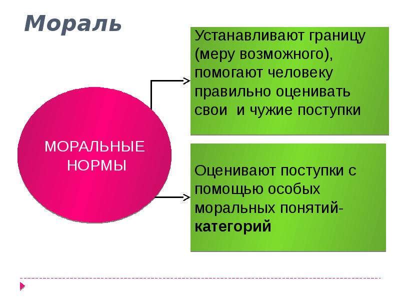 Презентация по обществознанию 8 класс мораль