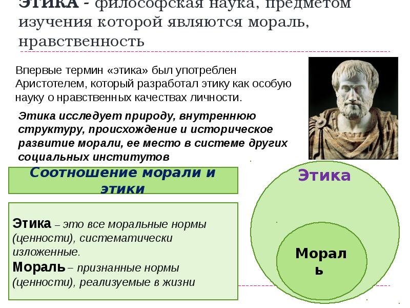 Презентация по философии этика