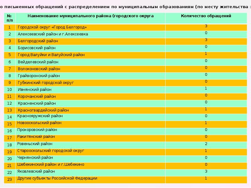 Наименование муниципального. Наименование муниципального района. Наименование муниципального района городского округа это. Наименование муниципального района или городского округа. Наименование МО го.