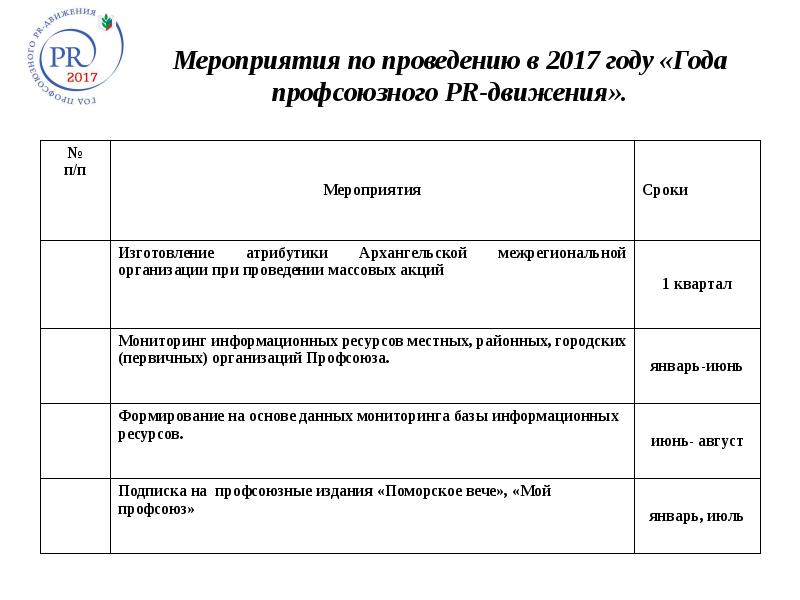 Мероприятия на производстве. Профсоюзные мероприятия в январе. План проведения профсоюзной недели. План мероприятия 100 летия профкома. План мероприятий на изготовления шкафа.