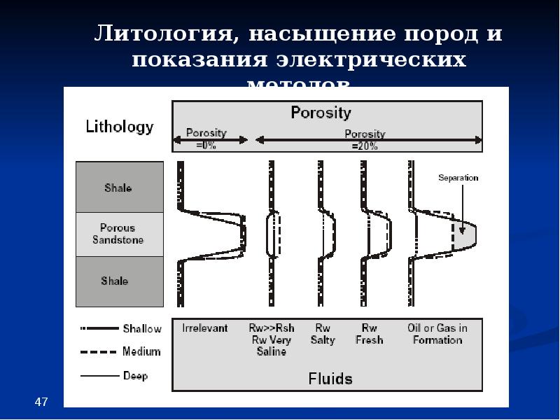 Электрический метод. Классификация электрических методов. Электрические методы исследования скважин. Электрический метод исследования. Доклад электрические методы исследований скважин.