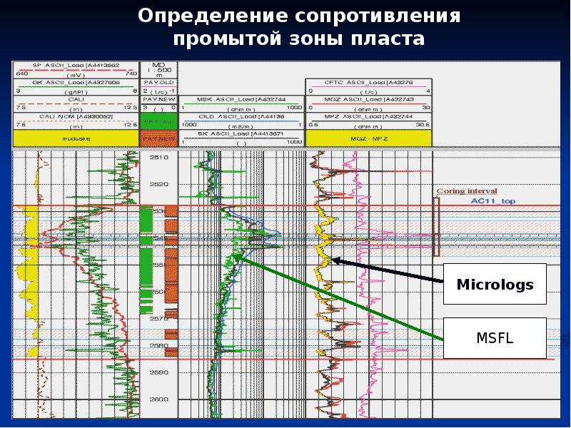 Исследование скважин презентация