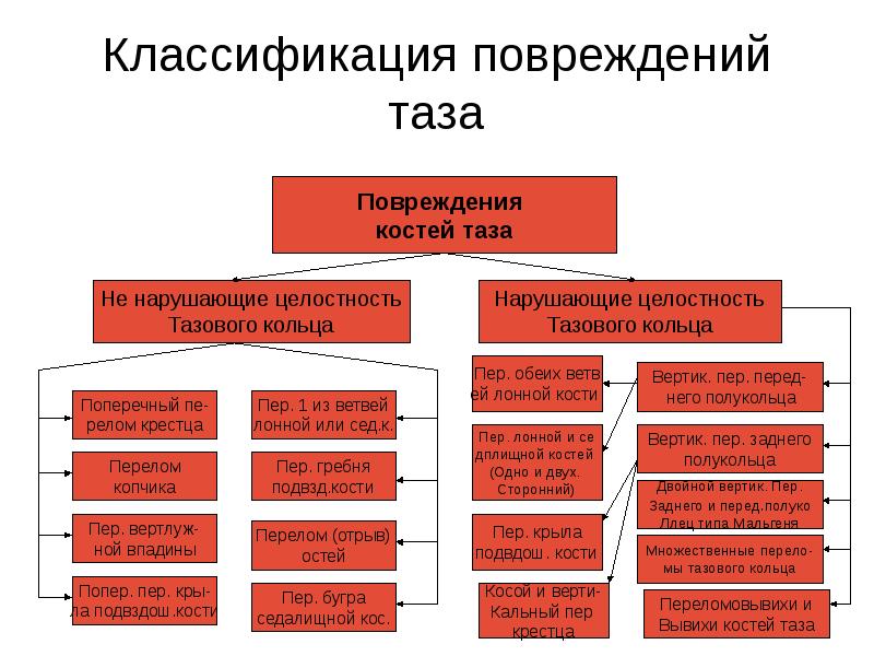 Презентация сестринский уход при травмах позвоночника