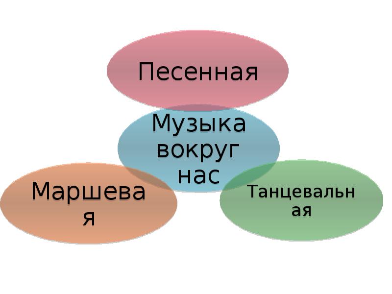 Музыка в быту презентация