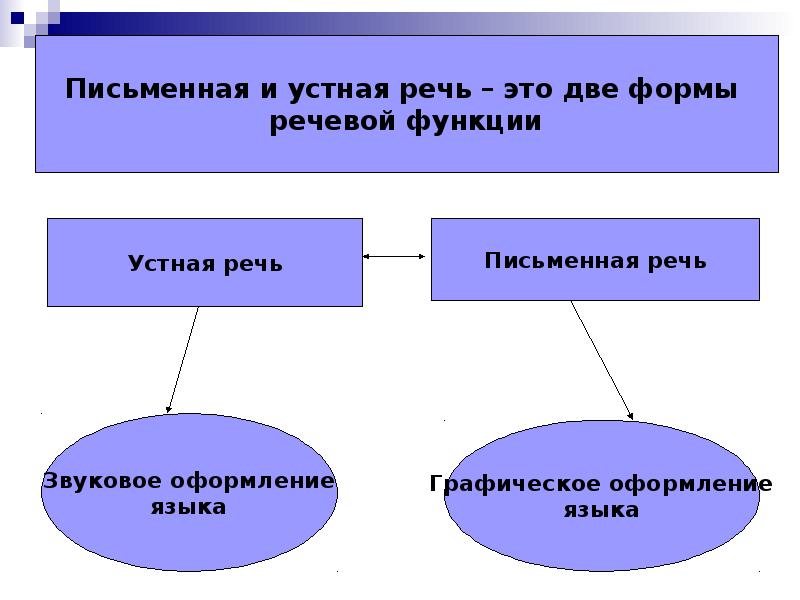 Дисграфия на фоне фонемного распознавания упражнения