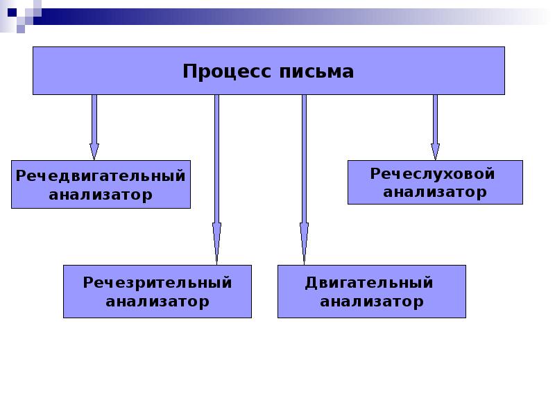 Дисграфия на фоне фонемного распознавания упражнения