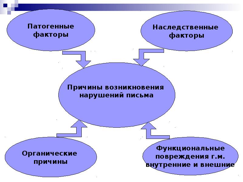 Дисграфия на фоне фонемного распознавания упражнения