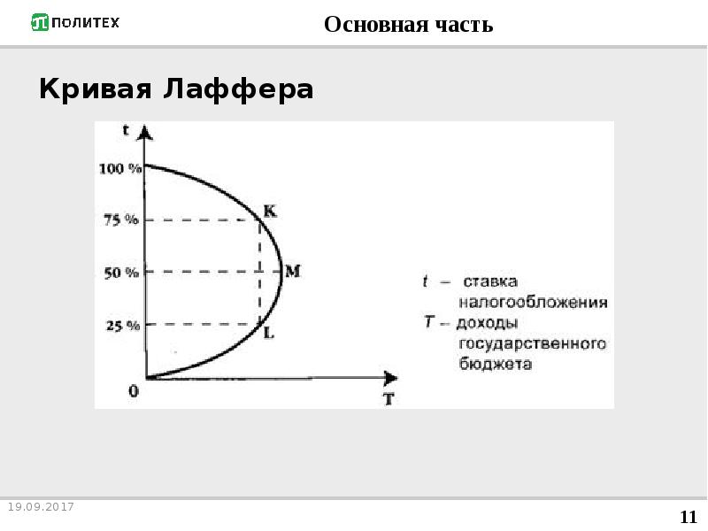 Части кривой. Кривая Лаффера показатели. Кривая Лаффера в экономике России. Кривая Лаффера для инфляции. Кривая Лаффера ударение.