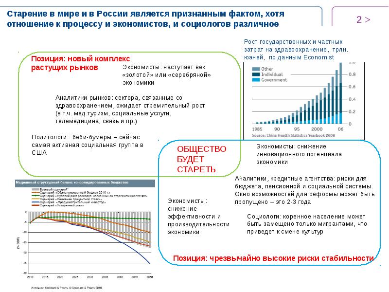 Формирование рынка стоматологических услуг презентация