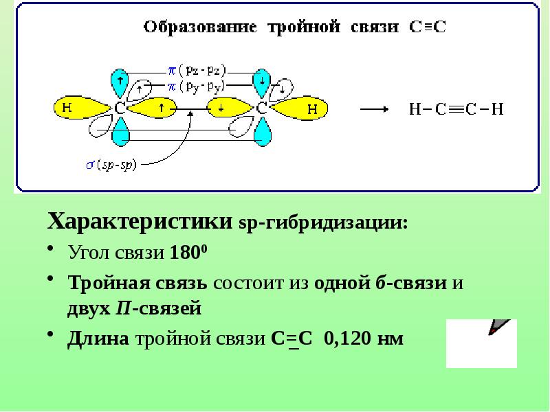 Валентная схема c2h2