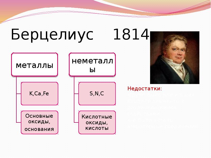 Классификация химических элементов презентация