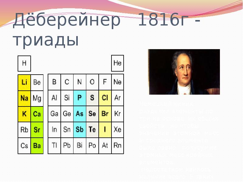 Классификация химических элементов понятие о группах сходных элементов 8 класс презентация