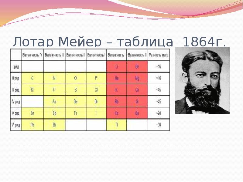 Классификация химических элементов понятие о группах сходных элементов 8 класс презентация