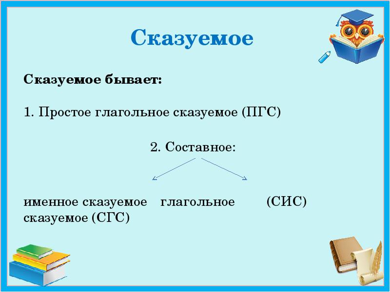 2 предложение пгс. Сис СГС. ПГС СГС. ПГС сказуемое. ПГС простое глагольное сказуемое.