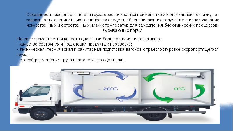 Перевозка скоропортящихся продуктов презентация