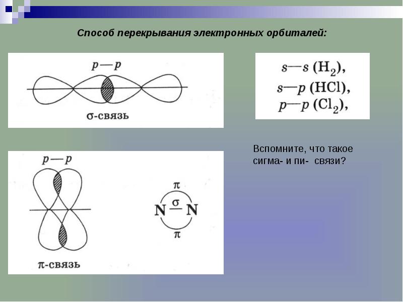 На рисунке представлено перекрывание электронных орбиталей при образовании молекулы bf3