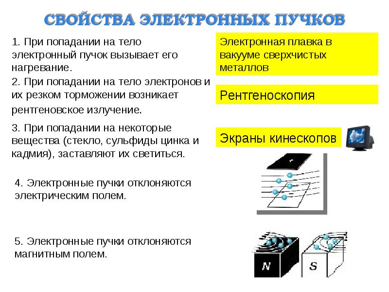 Электрический ток в вакууме проект