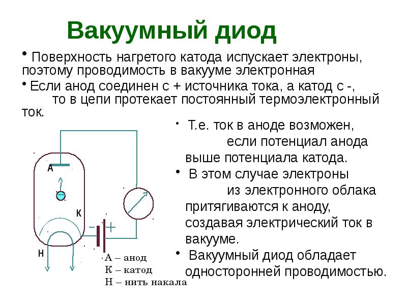 Электрический ток в вакууме применение