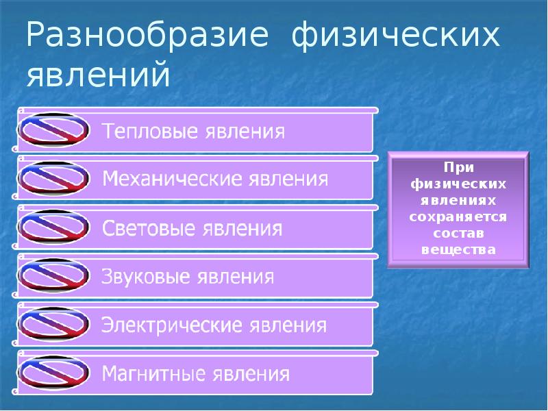 Проект физические явления