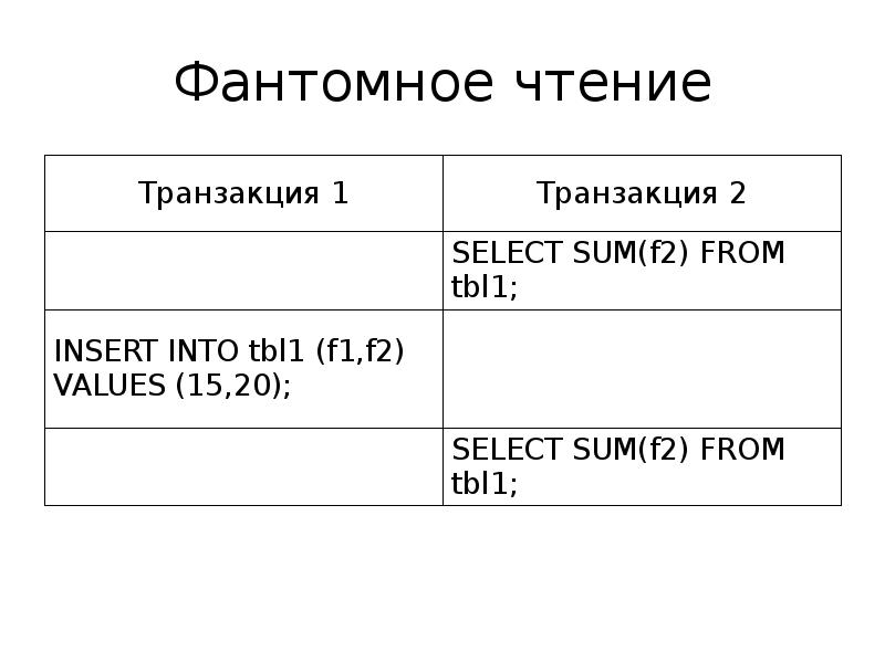 архитектура шины pci. комиссия сети bitcoin. размер транзакции. размер транзакции. размер транзакции.