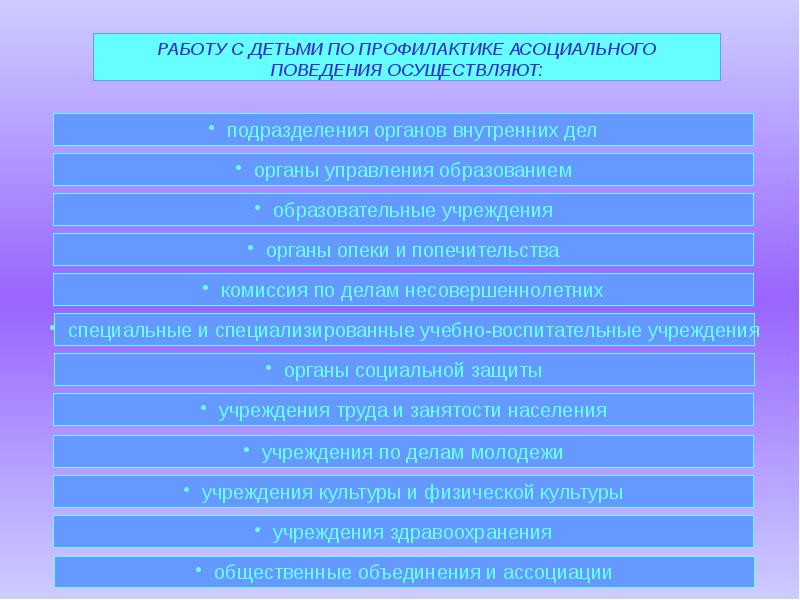 Профилактика поведения детей. Профилактика асоциального поведения. Профилактической работы органов внутренних дел. Подразделения по делам несовершеннолетних профилактика. Трудоустройство детей это профилактика.