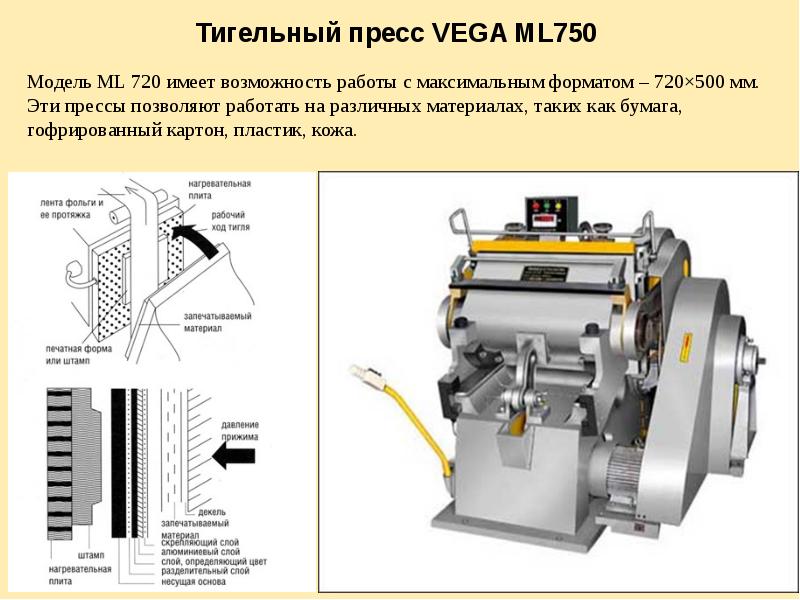 Схема тигельного пресса