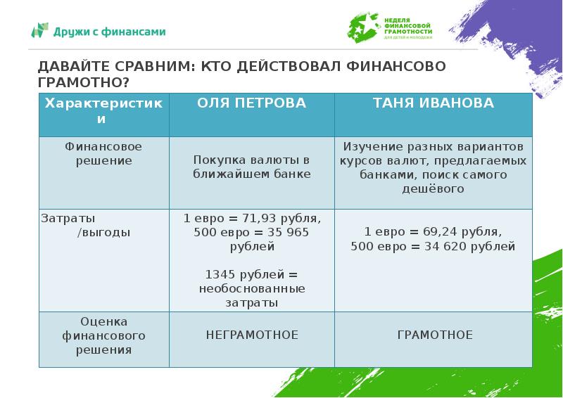 Презентация услуги финансовых организаций и собственный бизнес