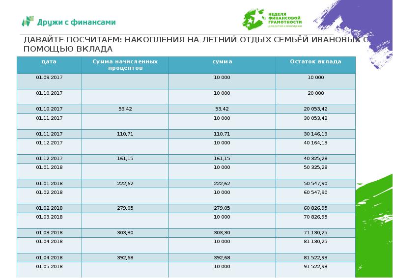 Какой процент накопительный. Процент накопления. Накопительный процент. Как считать накопления по вкладу. Как посчитать накопительный счет от 0,01%.