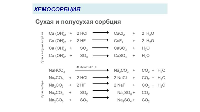 ХЕМОСОРБЦИЯ ХЕМОСОРБЦИЯ