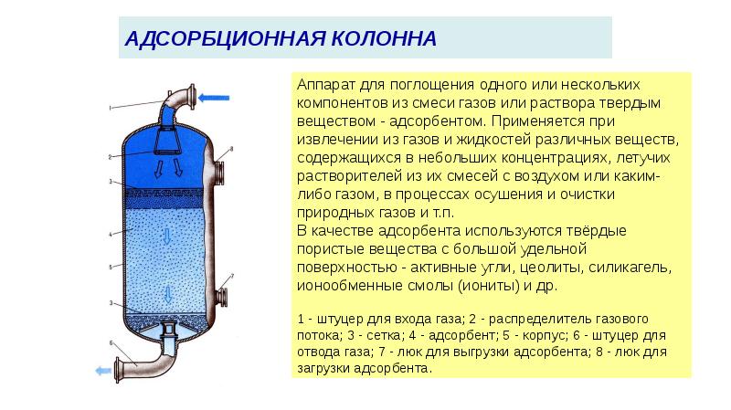 Адсорбционная колонна Адсорбционная колонна