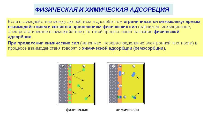 ФИЗИЧЕСКАЯ И ХИМИЧЕСКАЯ АДСОРБЦИЯ
Если взаимодействие между адсорбатом и адсорбентом ограничивается ФИЗИЧЕСКАЯ И ХИМИЧЕСКАЯ АДСОРБЦИЯ
Если взаимодействие между адсорбатом и адсорбентом ограничивается