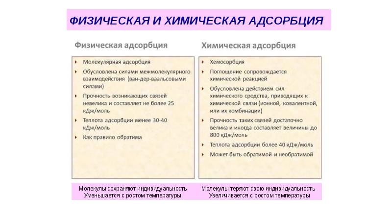 ФИЗИЧЕСКАЯ И ХИМИЧЕСКАЯ АДСОРБЦИЯ ФИЗИЧЕСКАЯ И ХИМИЧЕСКАЯ АДСОРБЦИЯ