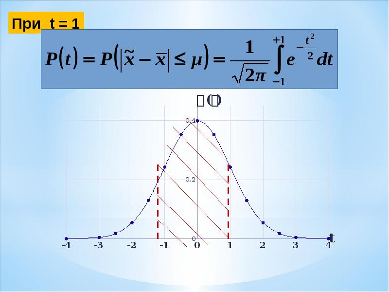 Множественный коэффициент детерминации формула. R 2 статистика. Анализ линейной регрессии. R 2 статистика. R 2 статистика.