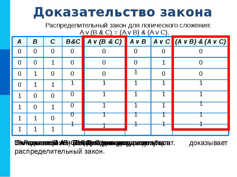 Элементы алгебры логики 8 класс информатика видеоурок