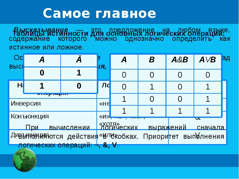 Презентация информатика алгебра логики