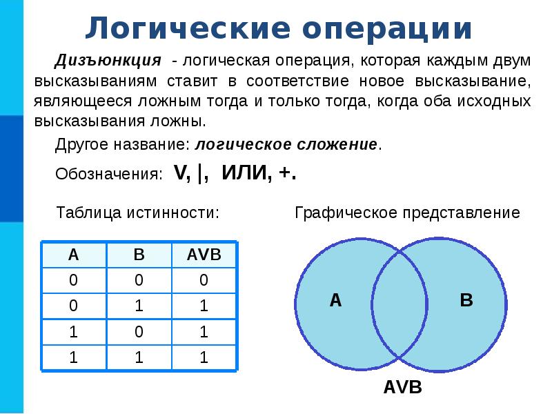 Алгебра логики презентация 10 класс