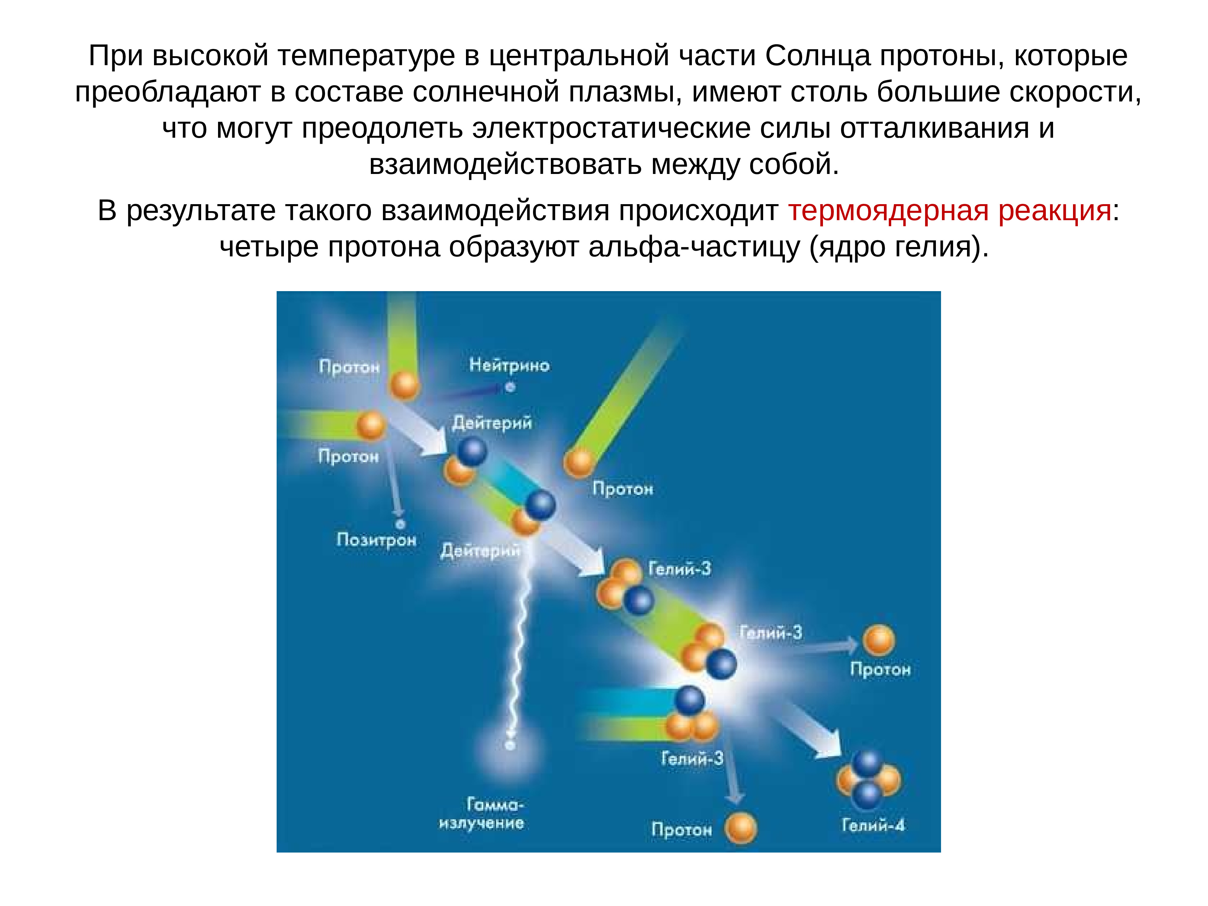 Состав солнечного света