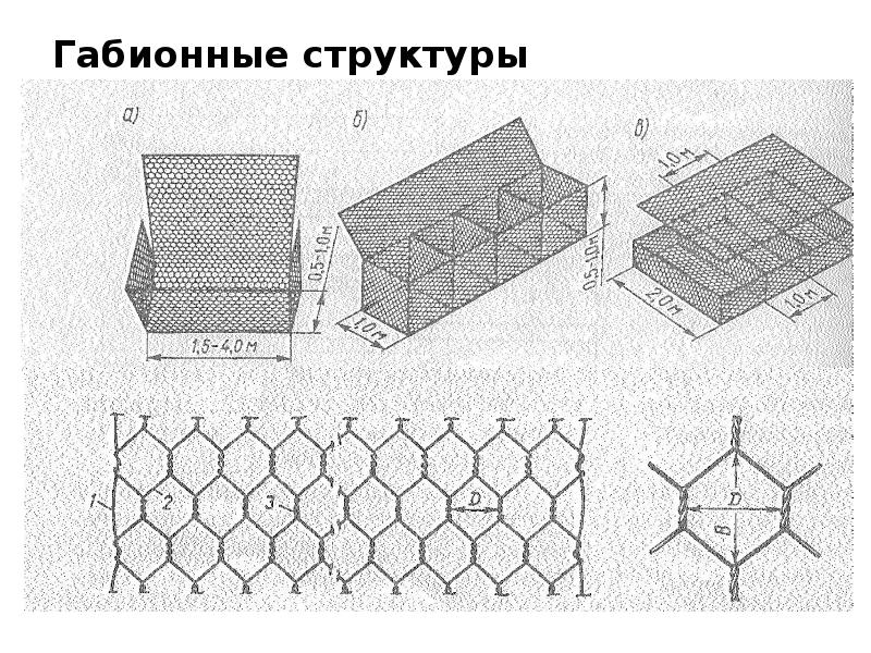 Объем поверхностного стока