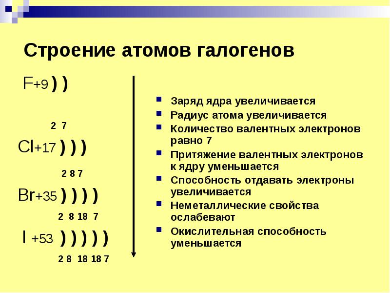 Общая характеристика галогенов