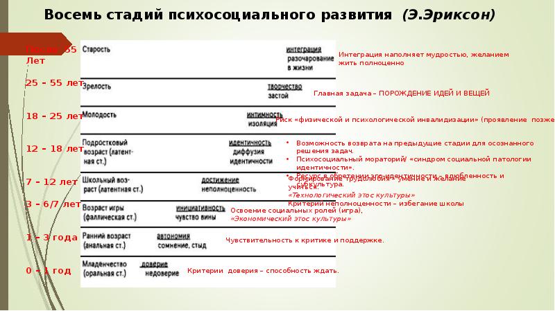 Презентация развитие ребенка после рождения становление личности 8 класс биология