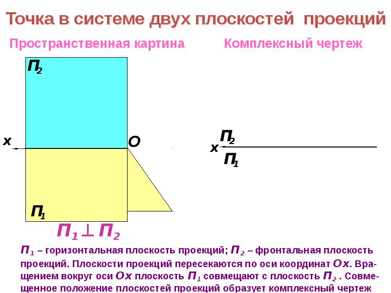 Найти проекцию точки на плоскость. Горизонтальной плоскости проекций п1 принадлежит. Фронтальной плоскости проекций п2 принадлежит. Горизонтальной плоскости проекций принадлежит точка. Точка в системе двух плоскостей проекций.