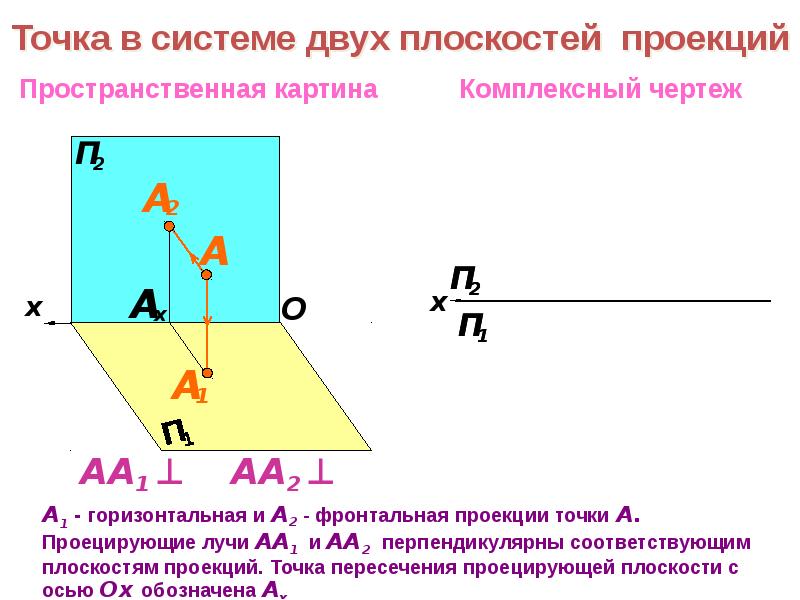 Система плоскостей. Точка в системе плоскостей п1 п2. Точка в системе 2х и 3х плоскостей проекции. Точка в системе двух плоскостей проекций. Точка в системе 3 плоскостей.