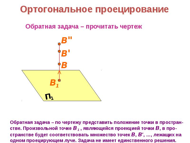 Найти ортогональную проекцию. Ортогональное проектирование. Ортогональное проецирование. Методы ортогонального проецирования. Ортогональные проекции задания.