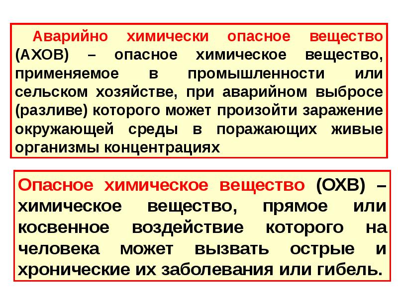 Презентация на тему влияние химических веществ на человека