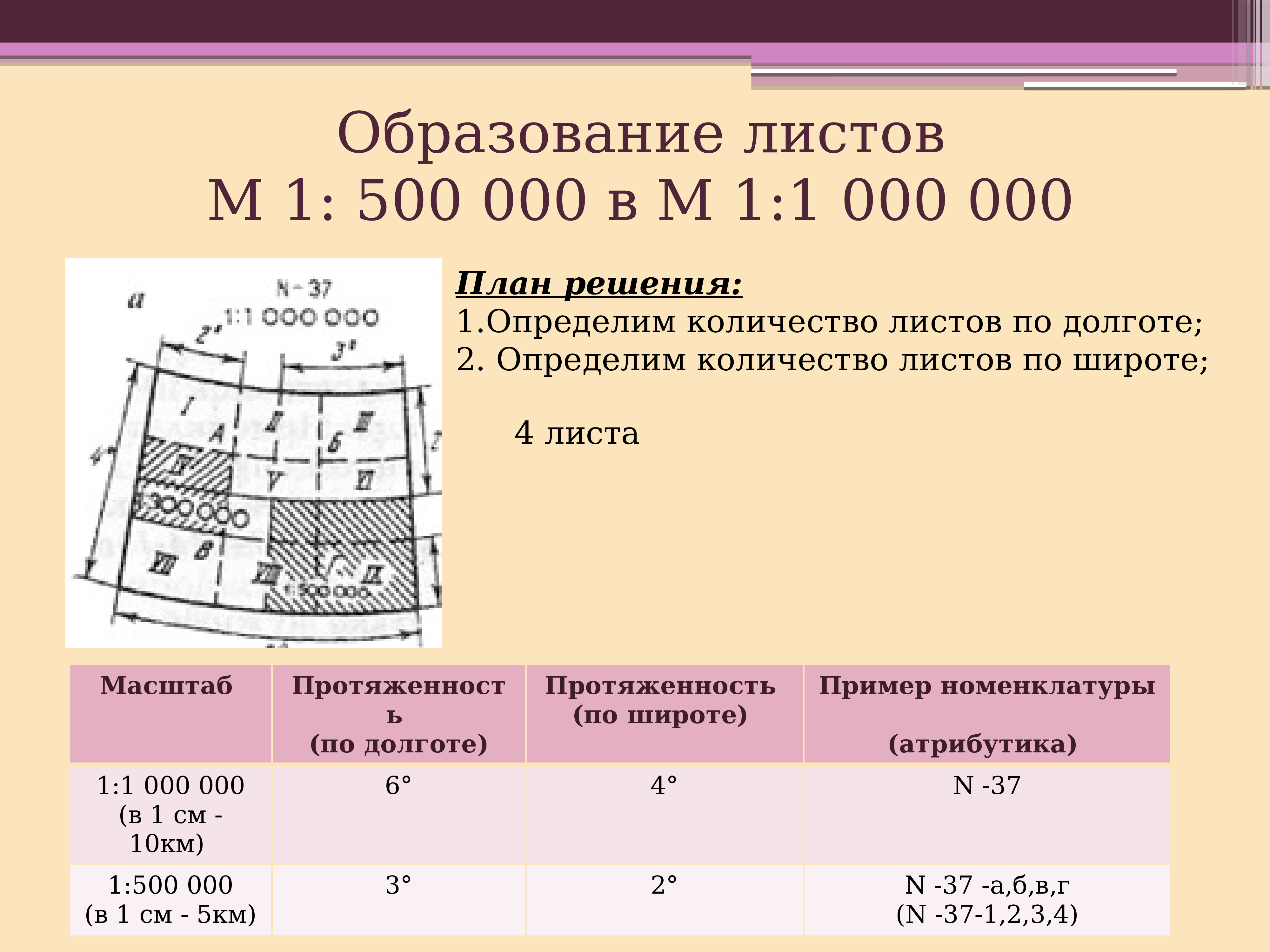 Масштабы топографических планов